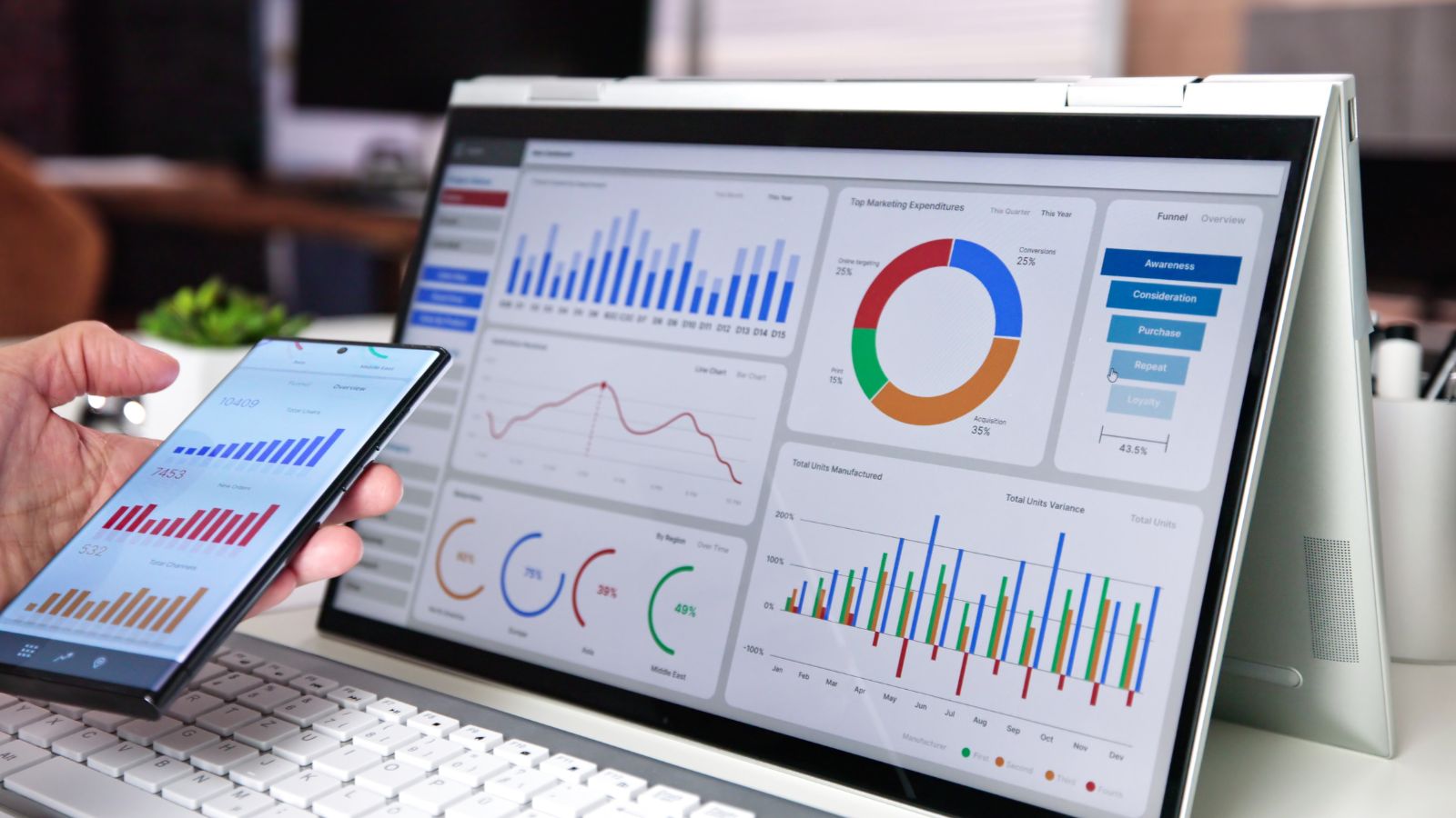 Δείκτες Απόδοσης (KPIs) | Το κλειδί για ανάπτυξη επιχειρήσεων