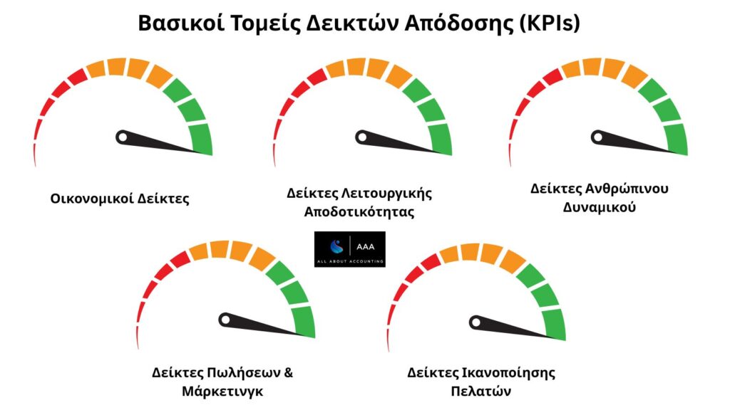 Βασικοι δεικτες αποδοσης (KPIs) επιχειρησεων infographic all about accounting λογιστικη εταιρεια αθηνα